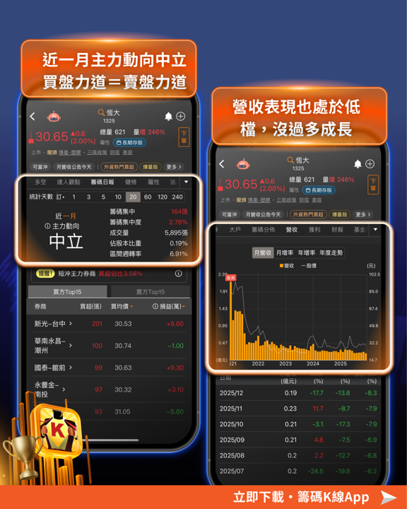 下跌機率高達100%,提前避開「7檔」高風險股