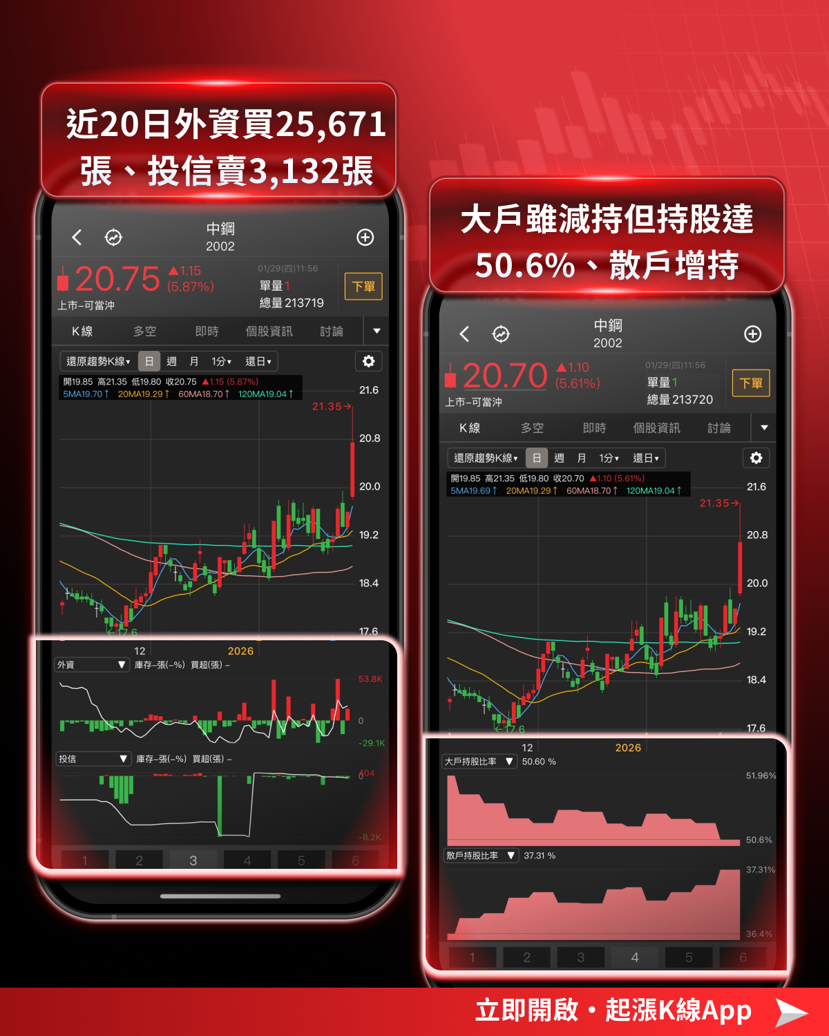 【最新消息】鋼鐵四大利多點火，「8檔概念股」逆勢上攻！