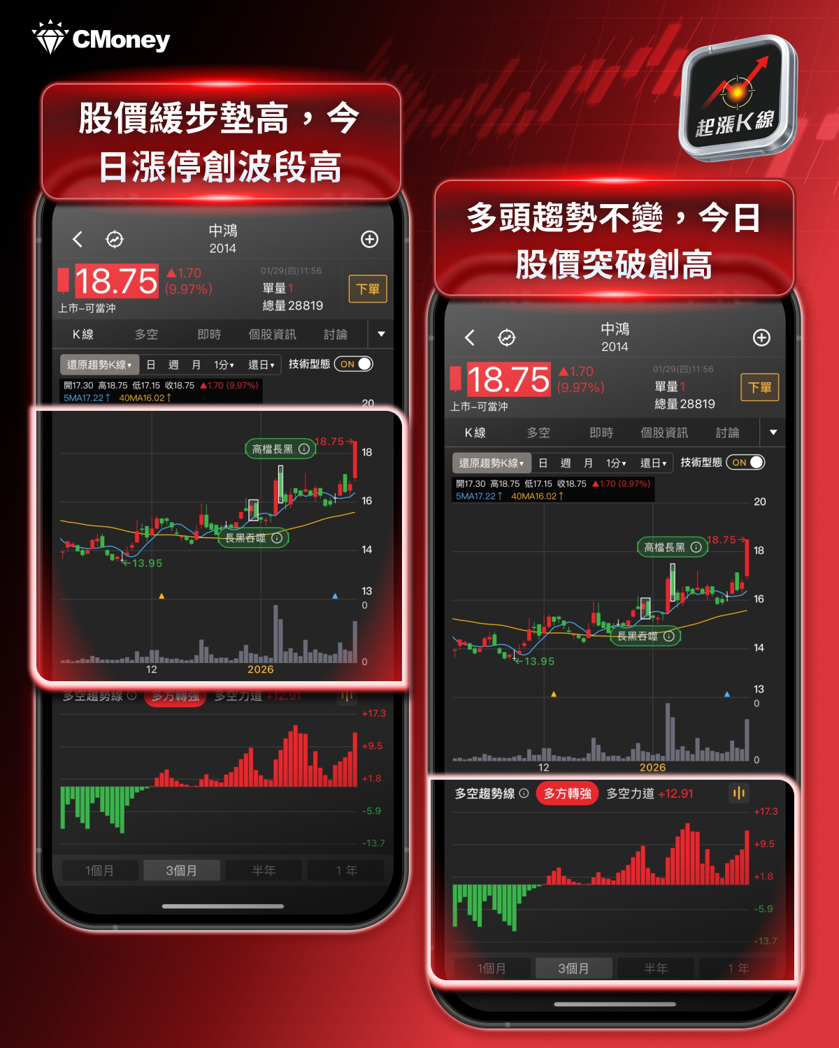 【最新消息】鋼鐵四大利多點火，「8檔概念股」逆勢上攻！