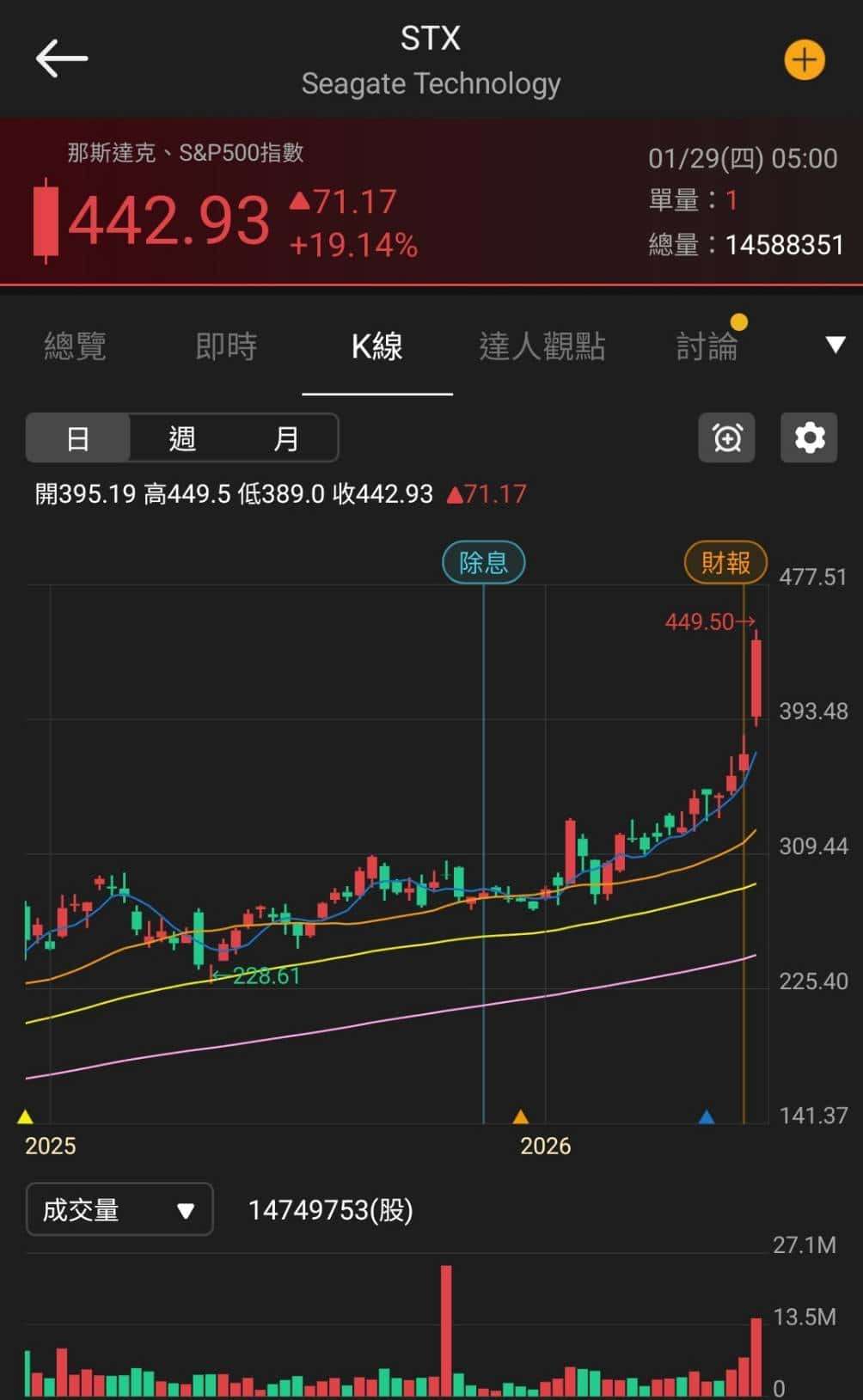 【匯金油整理】鮑爾：「本季度可能逆轉房地產疲軟狀態。」
