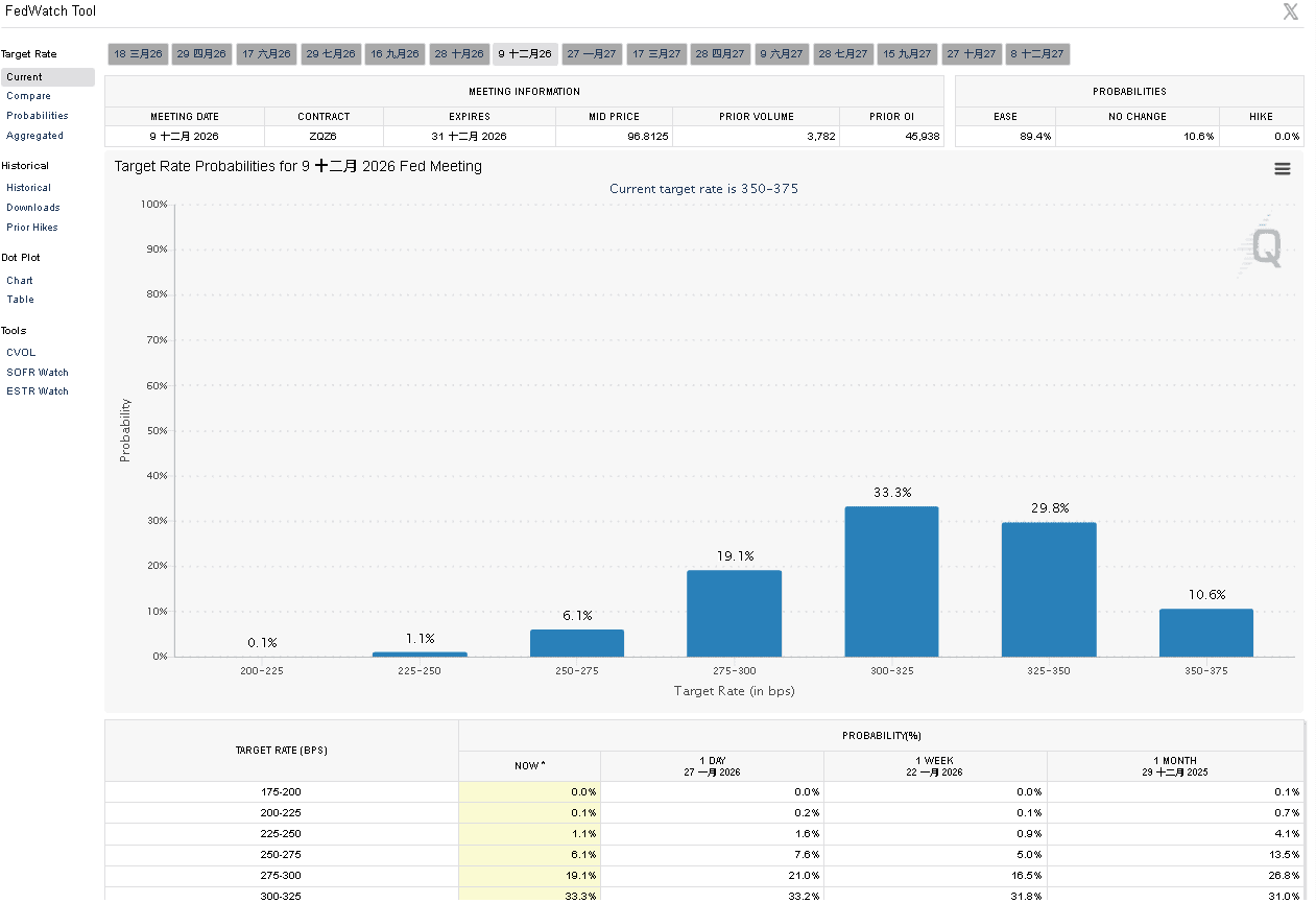 【匯金油整理】鮑爾：「本季度可能逆轉房地產疲軟狀態。」