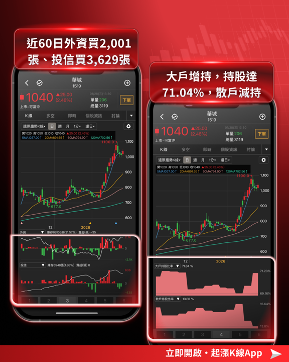 【市場焦點】台股屢創歷史新高,「2月關注重點」搶先看!