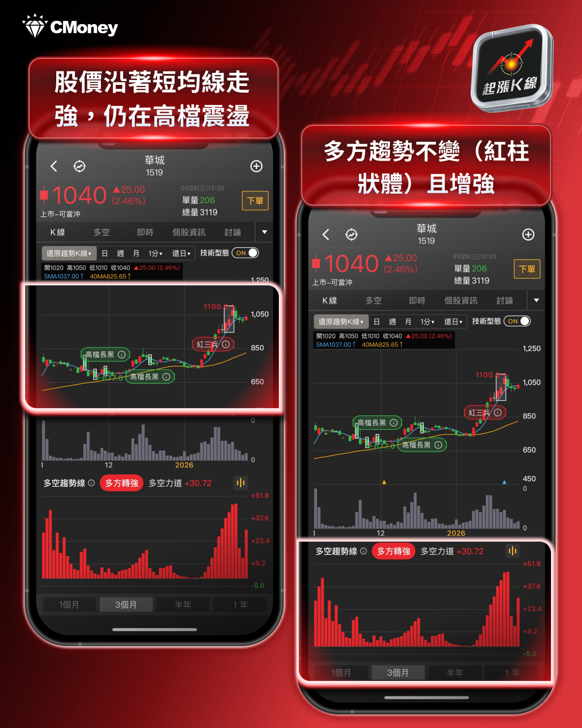 【市場焦點】台股屢創歷史新高，「2月關注重點」搶先看！