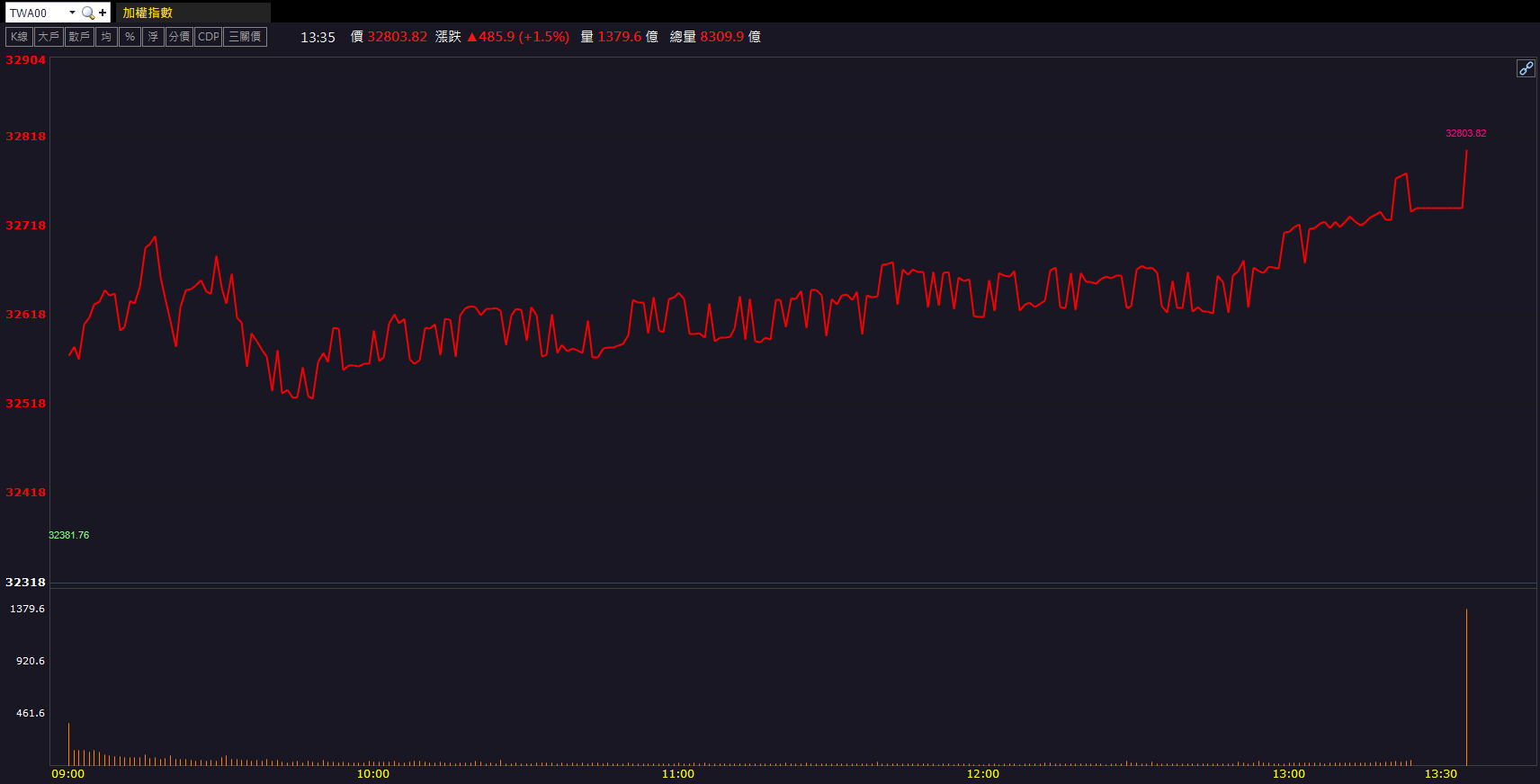 AI拉貨動能發酵!擎亞(8096)股價連續亮燈!