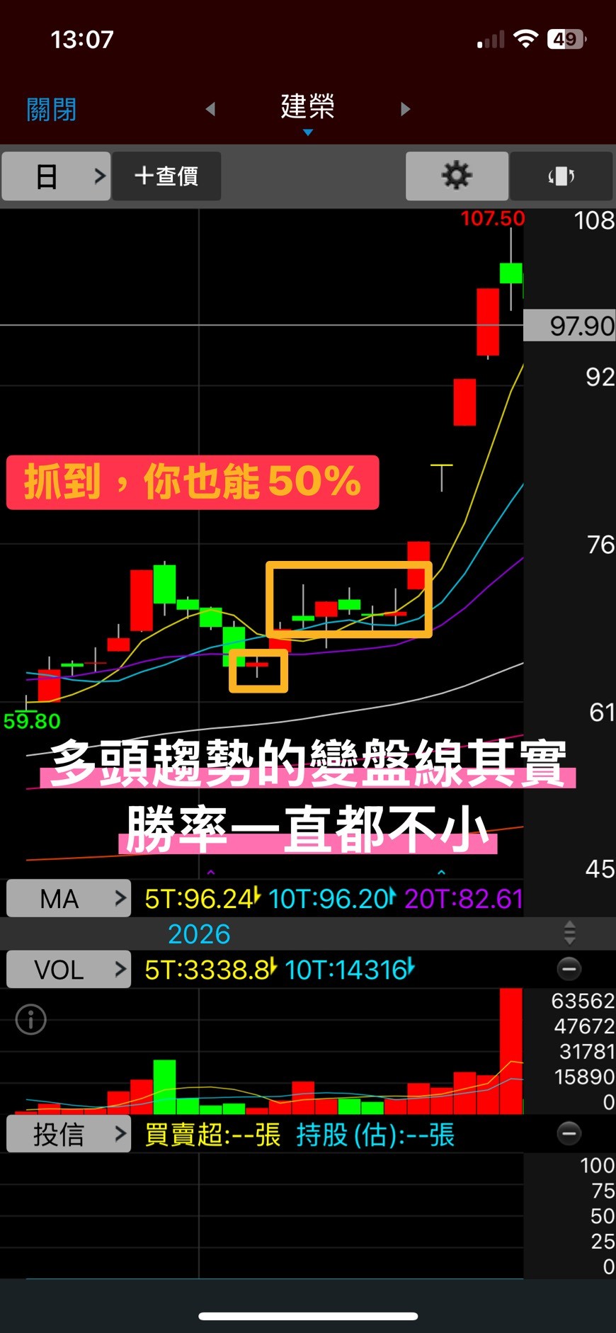 📝「技術教學EP8-黑棒帶上下影線」