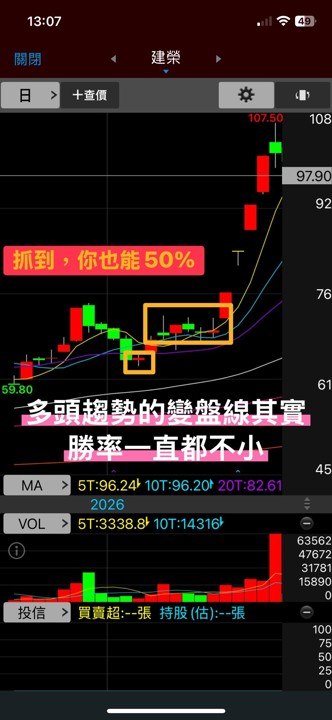 📝「技術教學EP8-黑棒帶上下影線」