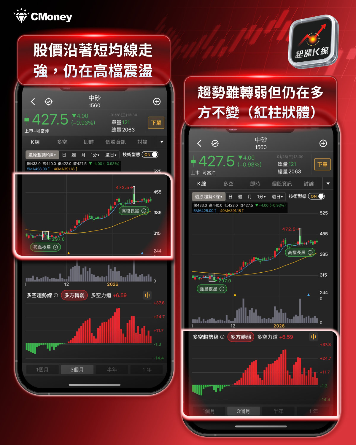 【市場焦點】台股屢創歷史新高，「2月關注重點」搶先看！