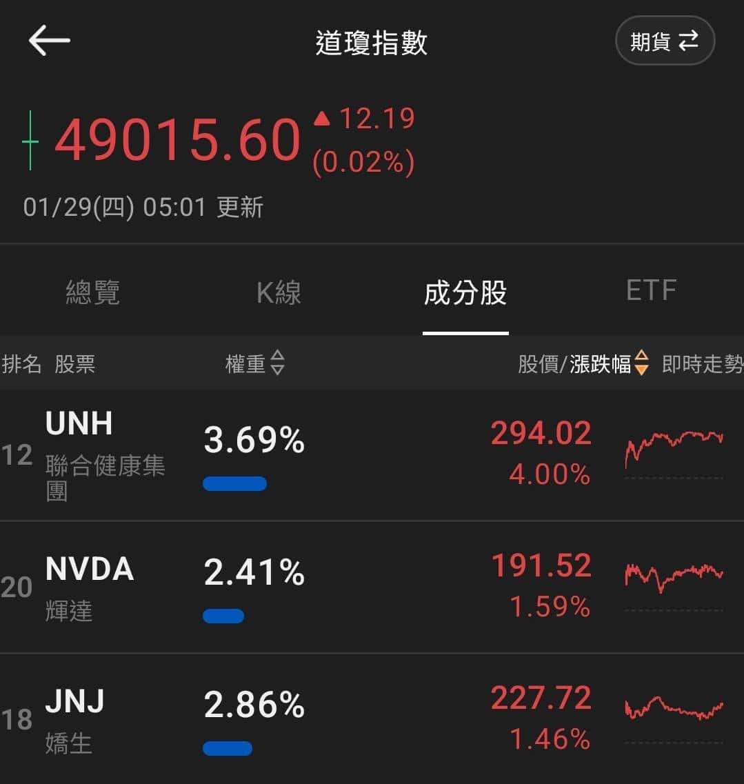 【匯金油整理】鮑爾：「本季度可能逆轉房地產疲軟狀態。」