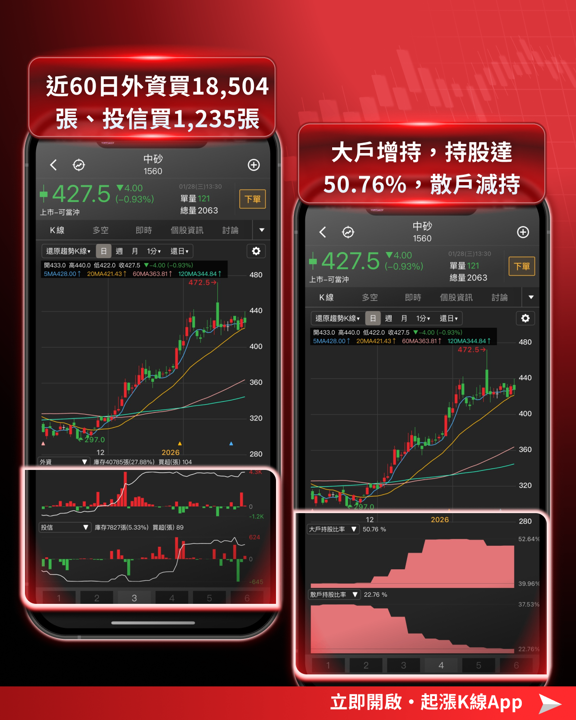 【市場焦點】台股屢創歷史新高,「2月關注重點」搶先看!