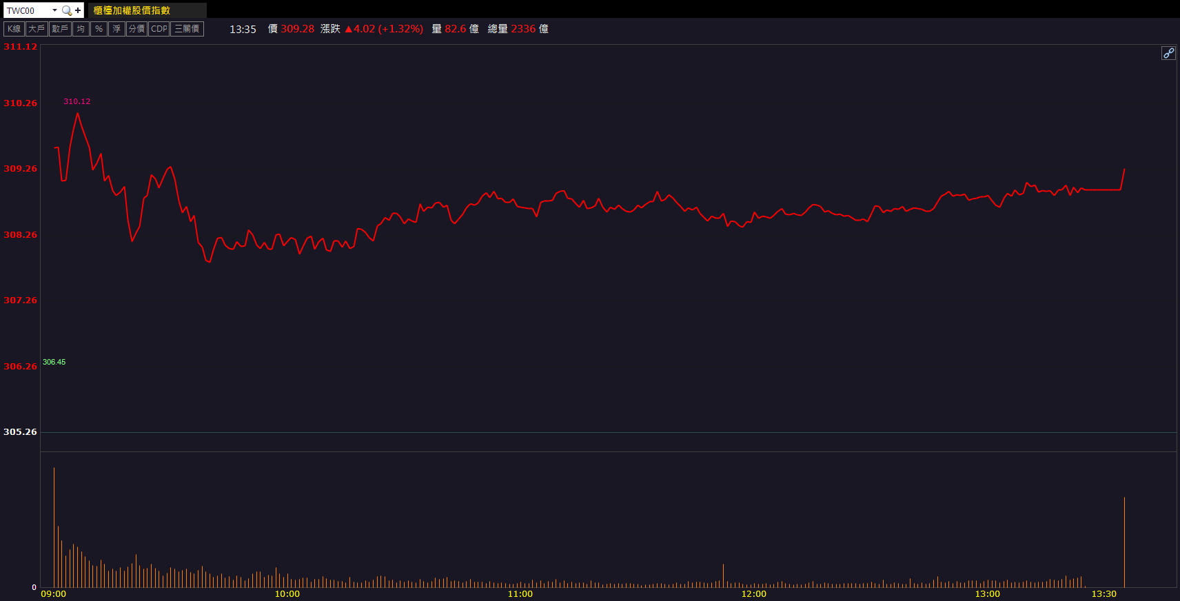 AI拉貨動能發酵!擎亞(8096)股價連續亮燈!
