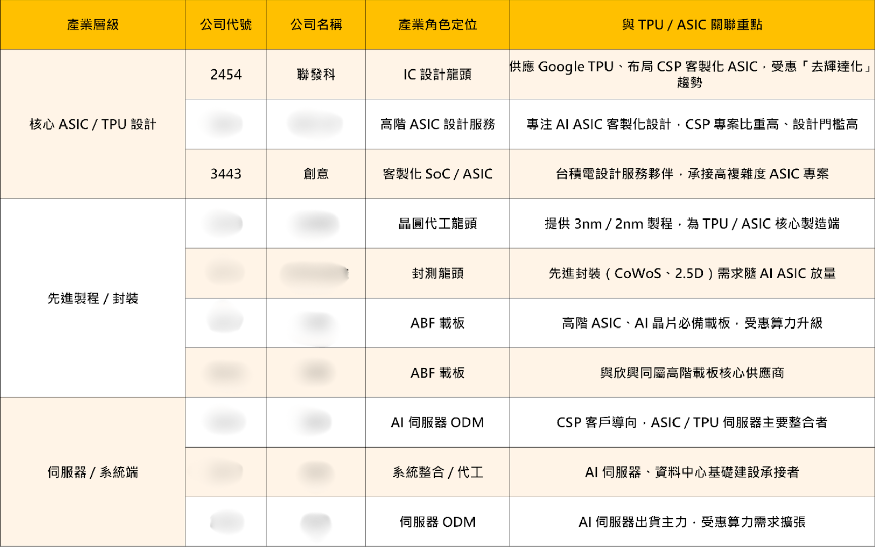聯發科啟動ASIC去輝達化,「10檔」概念股行情將再起?