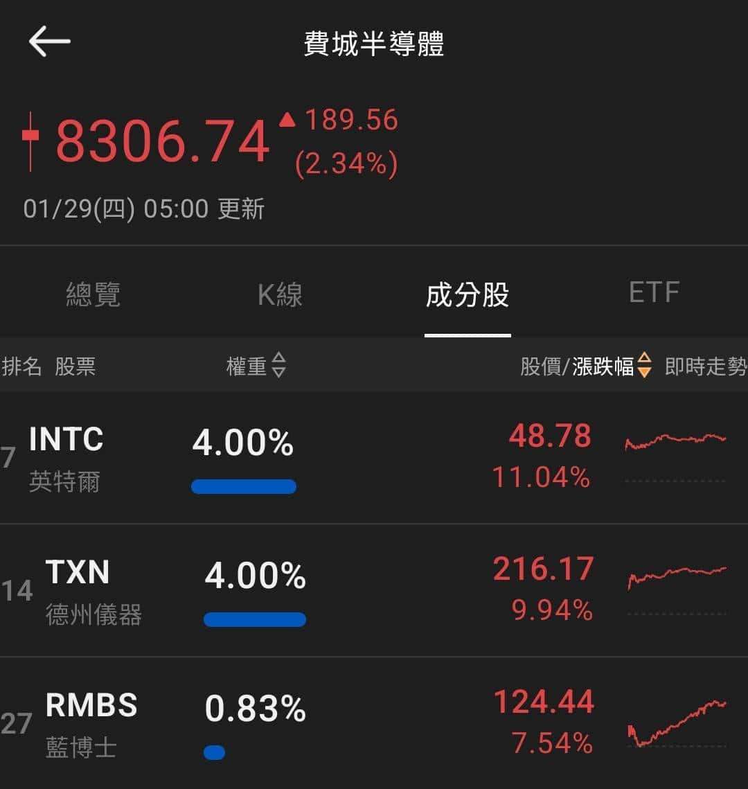【匯金油整理】鮑爾：「本季度可能逆轉房地產疲軟狀態。」