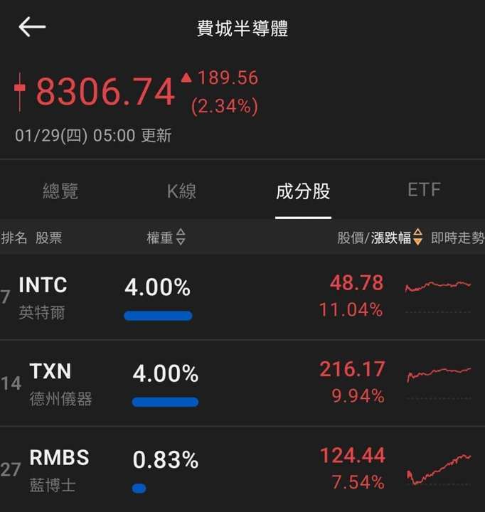 【匯金油整理】鮑爾:「本季度可能逆轉房地產疲軟狀態。」