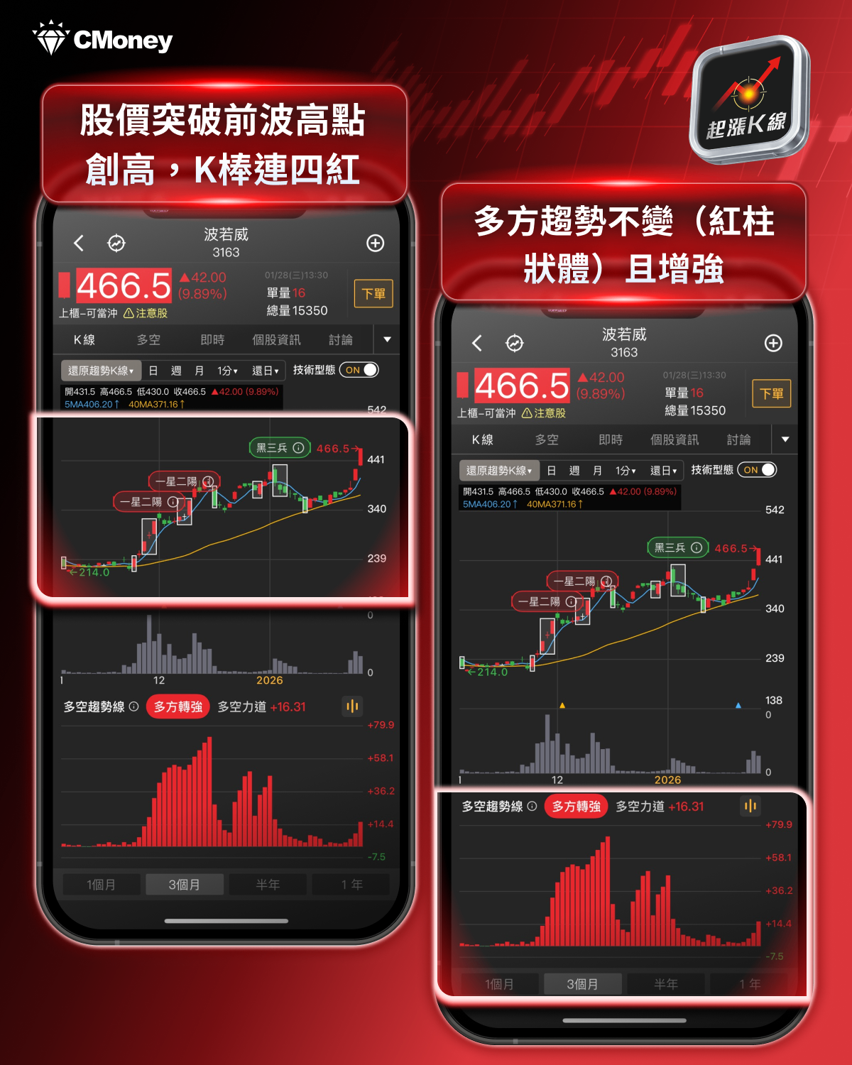 【市場焦點】台股屢創歷史新高，「2月關注重點」搶先看！