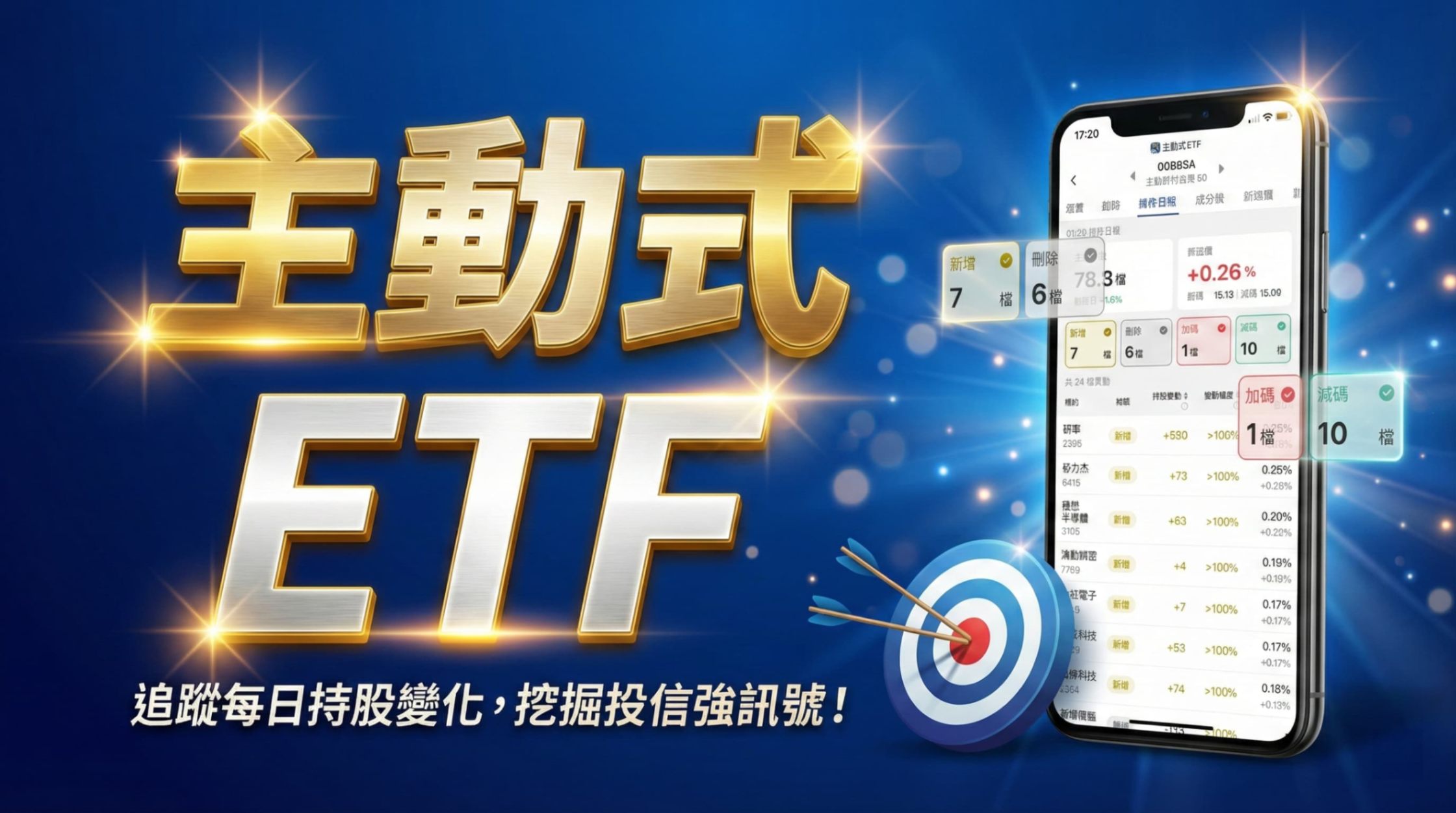 2026【主動式 ETF】APP | 操作日報秒抓投信強訊號！