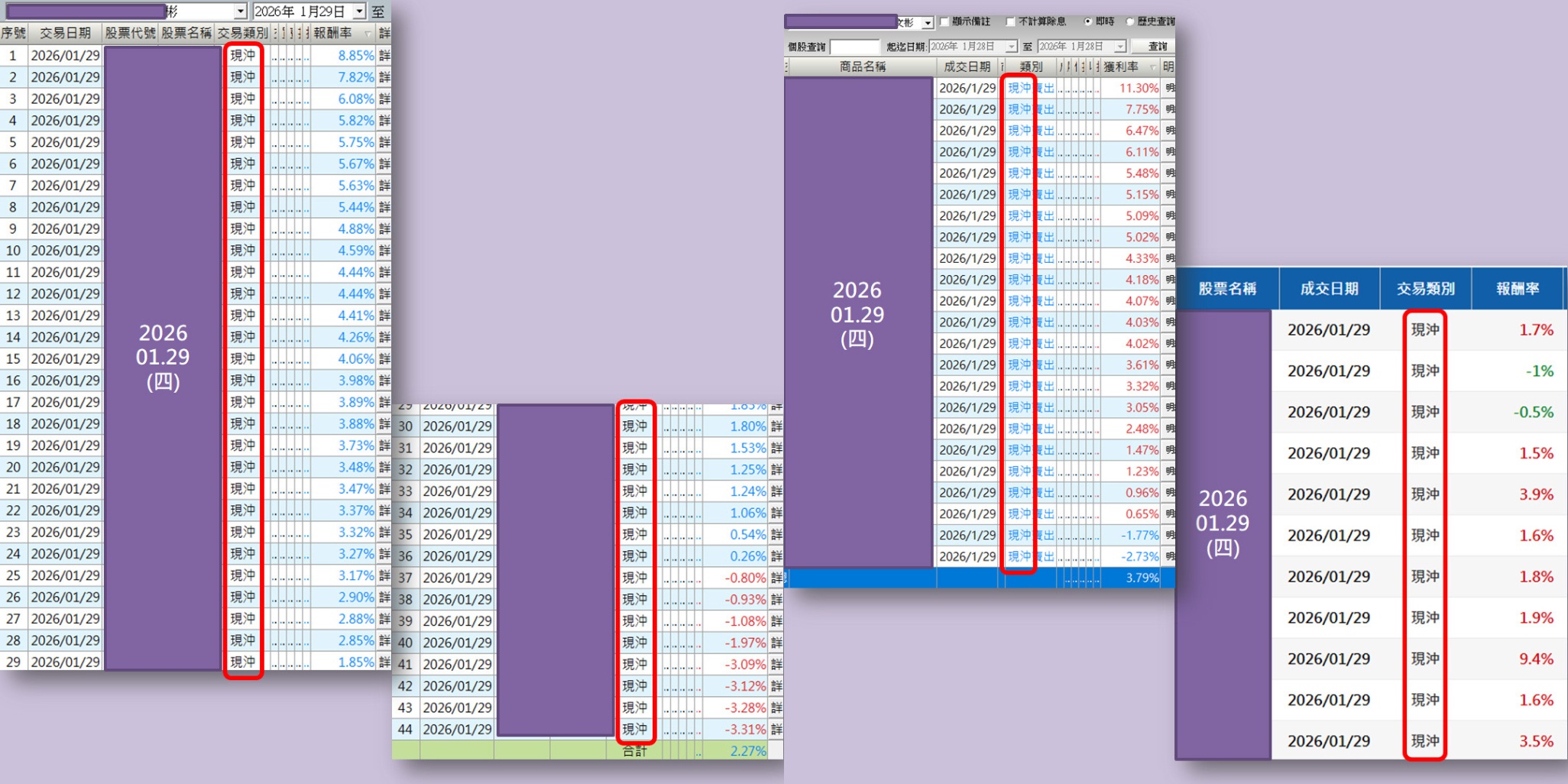 台股 3 萬 3 大震盪！小畢單日獲利創生涯 Top 1！掌握「大賺」的真正關鍵...