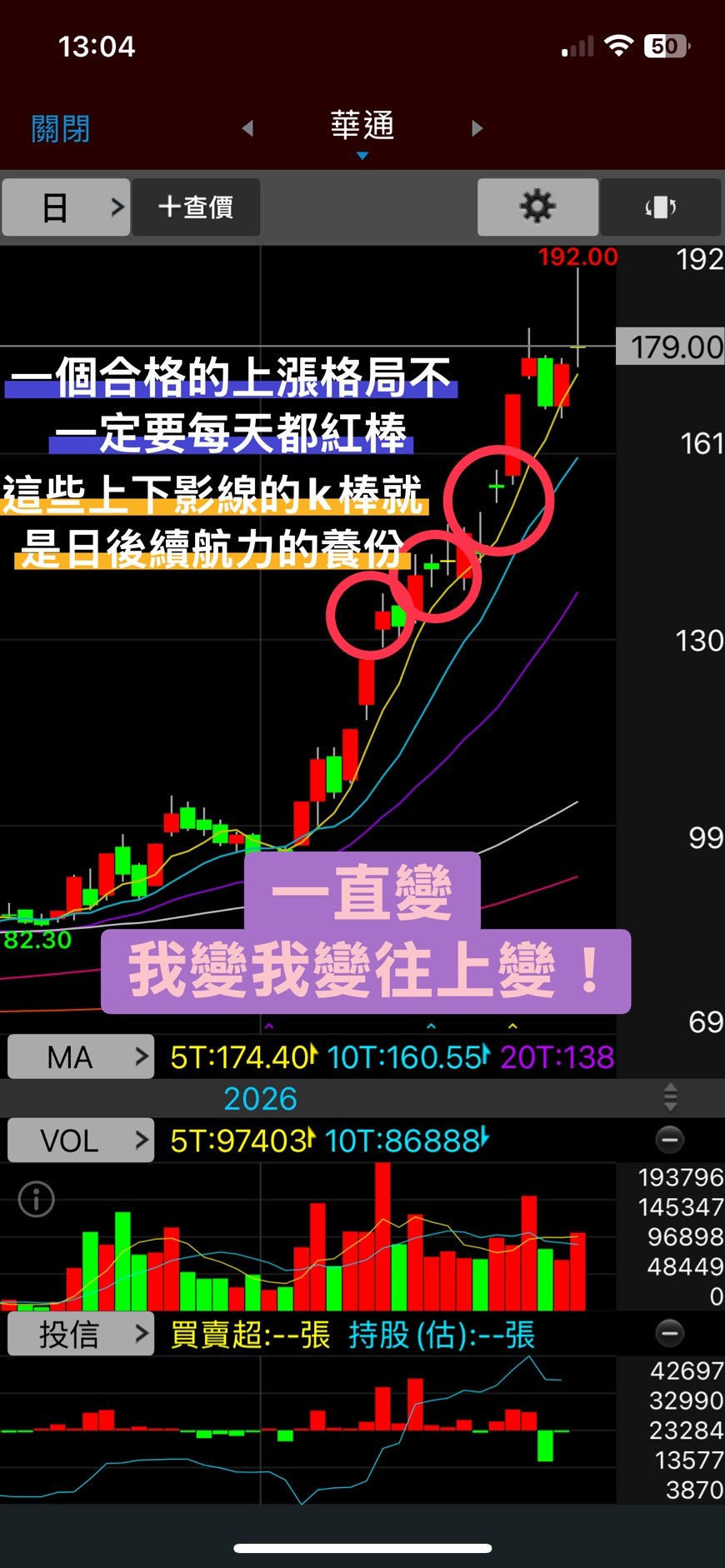 📝「技術教學EP8-黑棒帶上下影線」