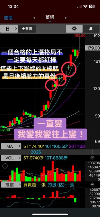 📝「技術教學EP8-黑棒帶上下影線」