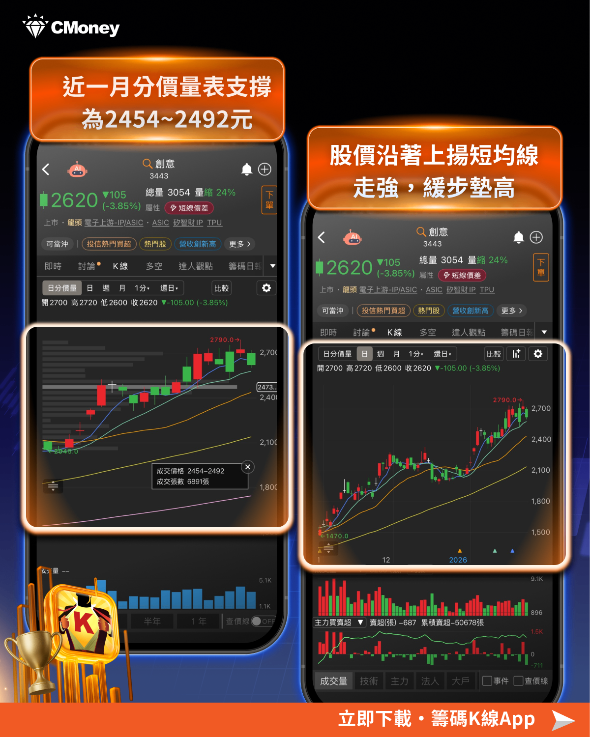 聯發科啟動ASIC去輝達化,「10檔」概念股行情將再起?