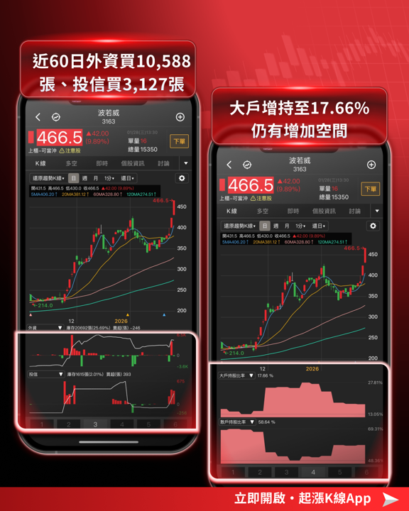 【市場焦點】台股屢創歷史新高,「2月關注重點」搶先看!