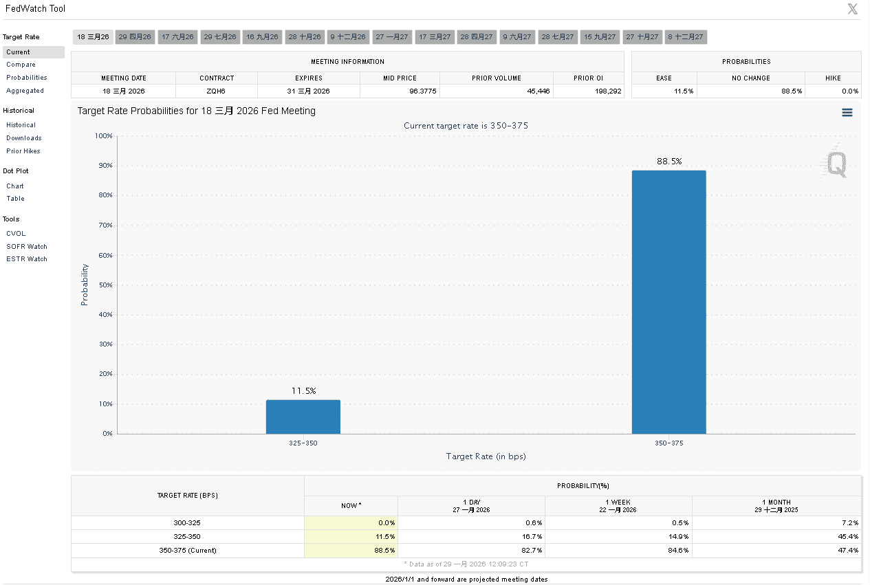 【匯金油整理】鮑爾：「本季度可能逆轉房地產疲軟狀態。」