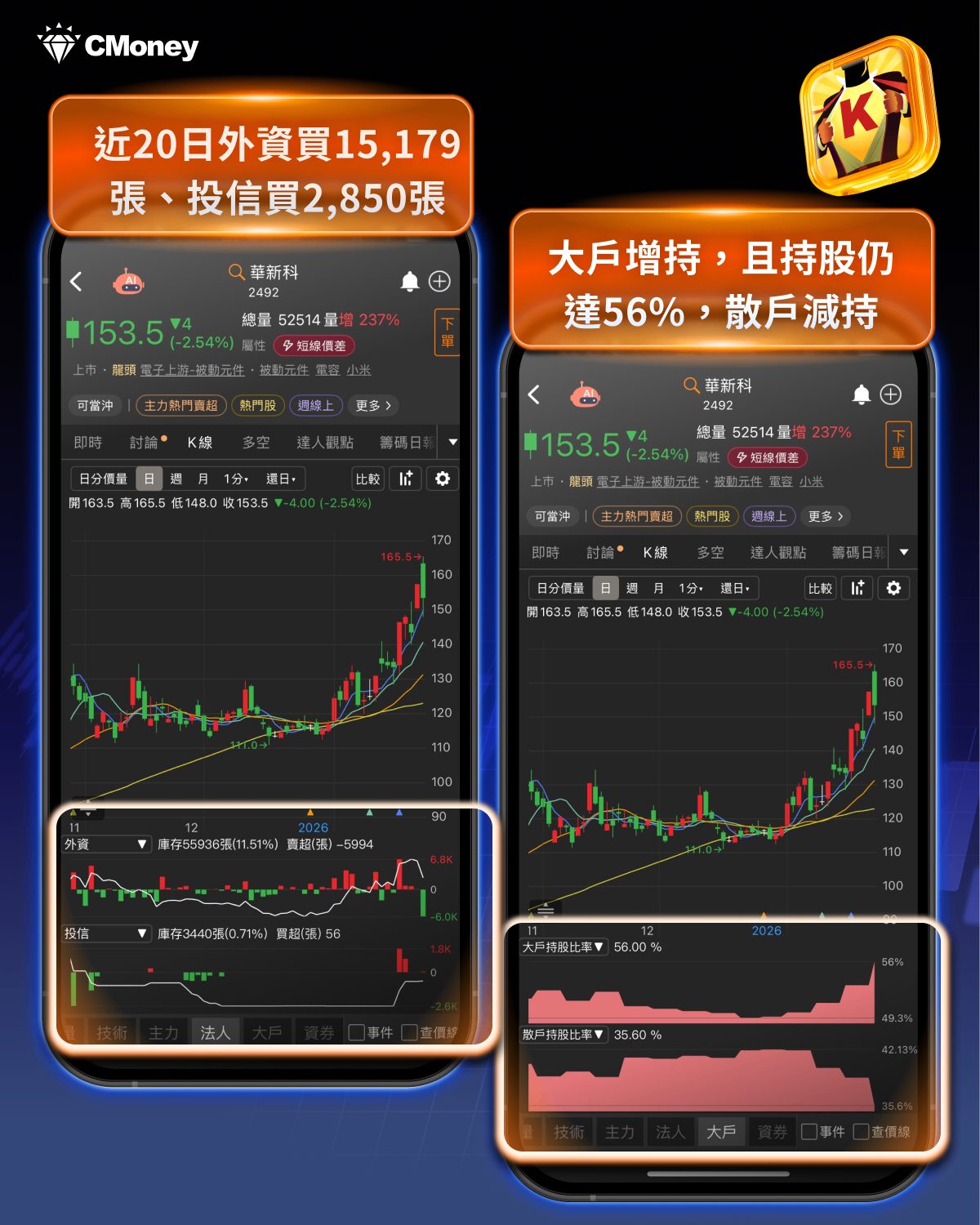 【籌碼焦點】台股3大產業輪動，土洋卻聚焦這「14檔」