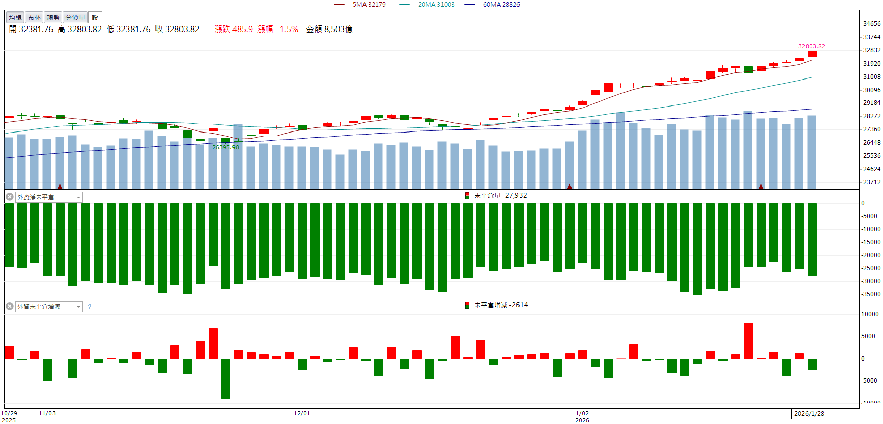 AI拉貨動能發酵!擎亞(8096)股價連續亮燈!