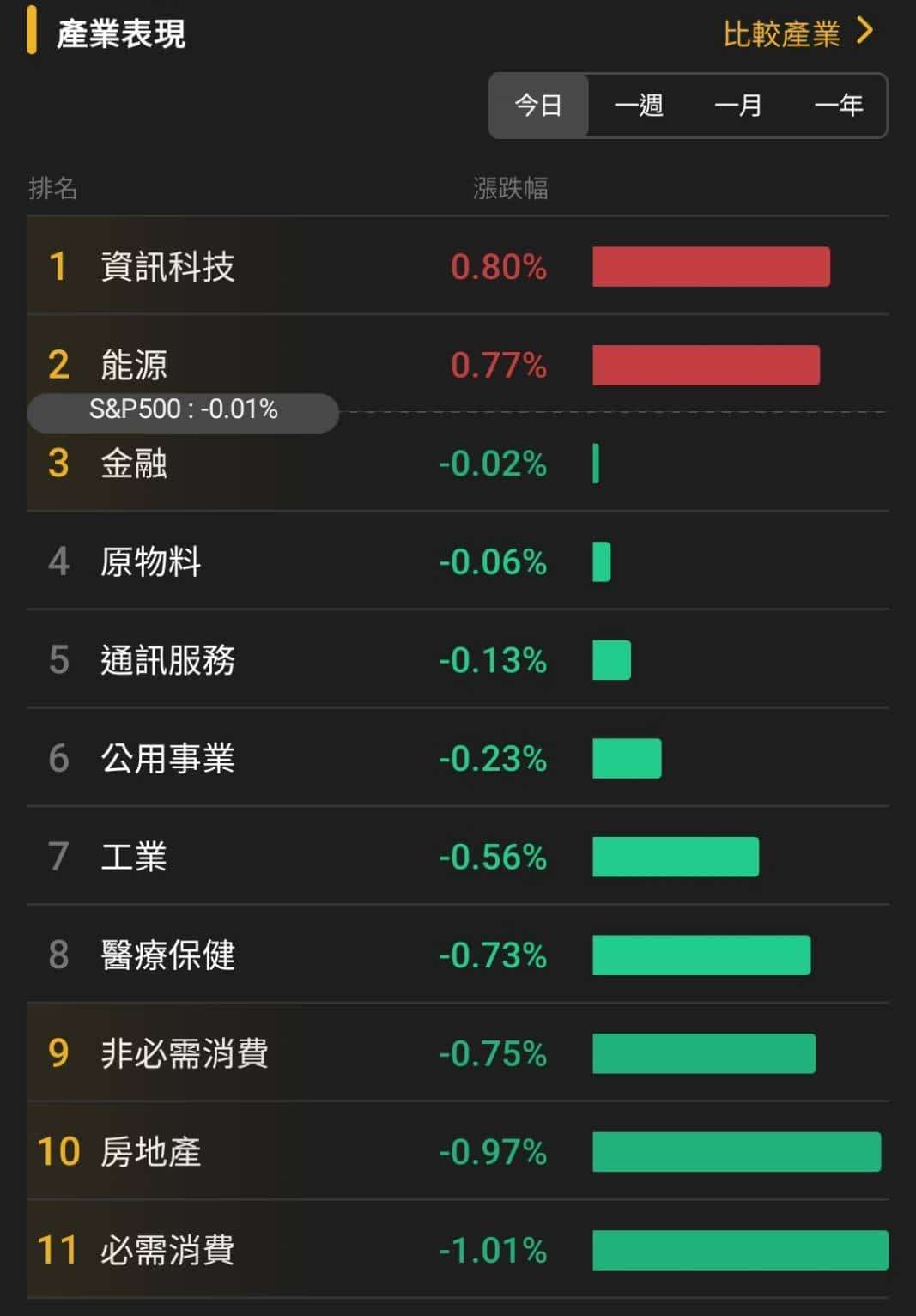 【匯金油整理】鮑爾：「本季度可能逆轉房地產疲軟狀態。」