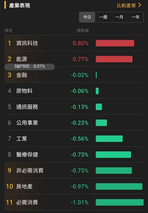 【匯金油整理】鮑爾:「本季度可能逆轉房地產疲軟狀態。」