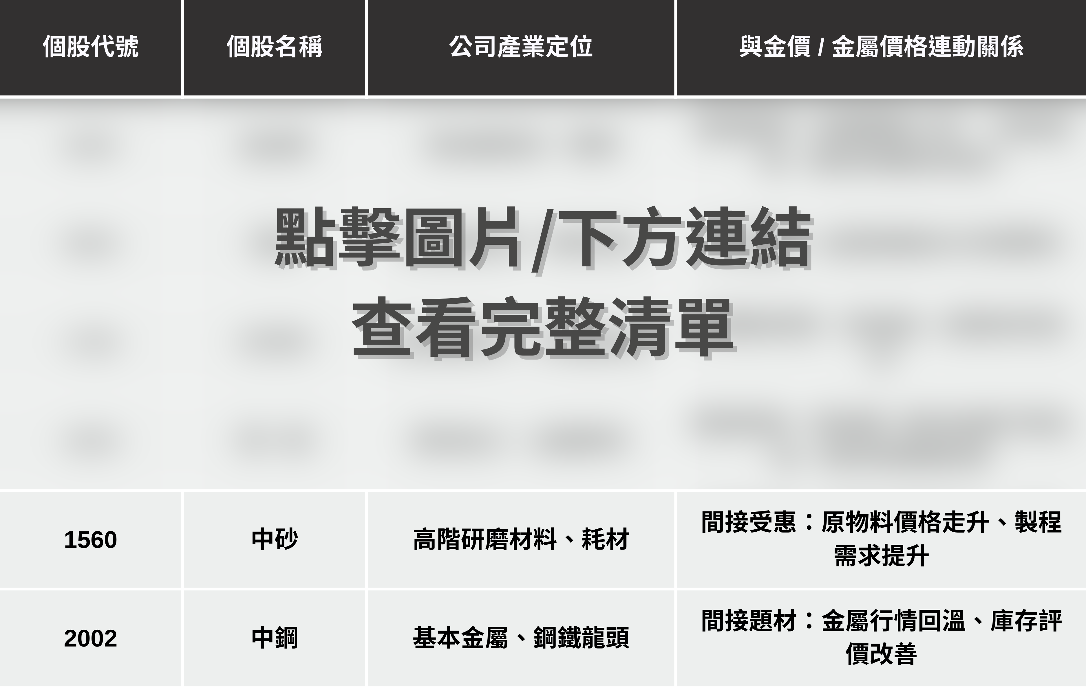【最新消息】國際金價衝5,600美元，「6檔概念股」搶先關注！ 