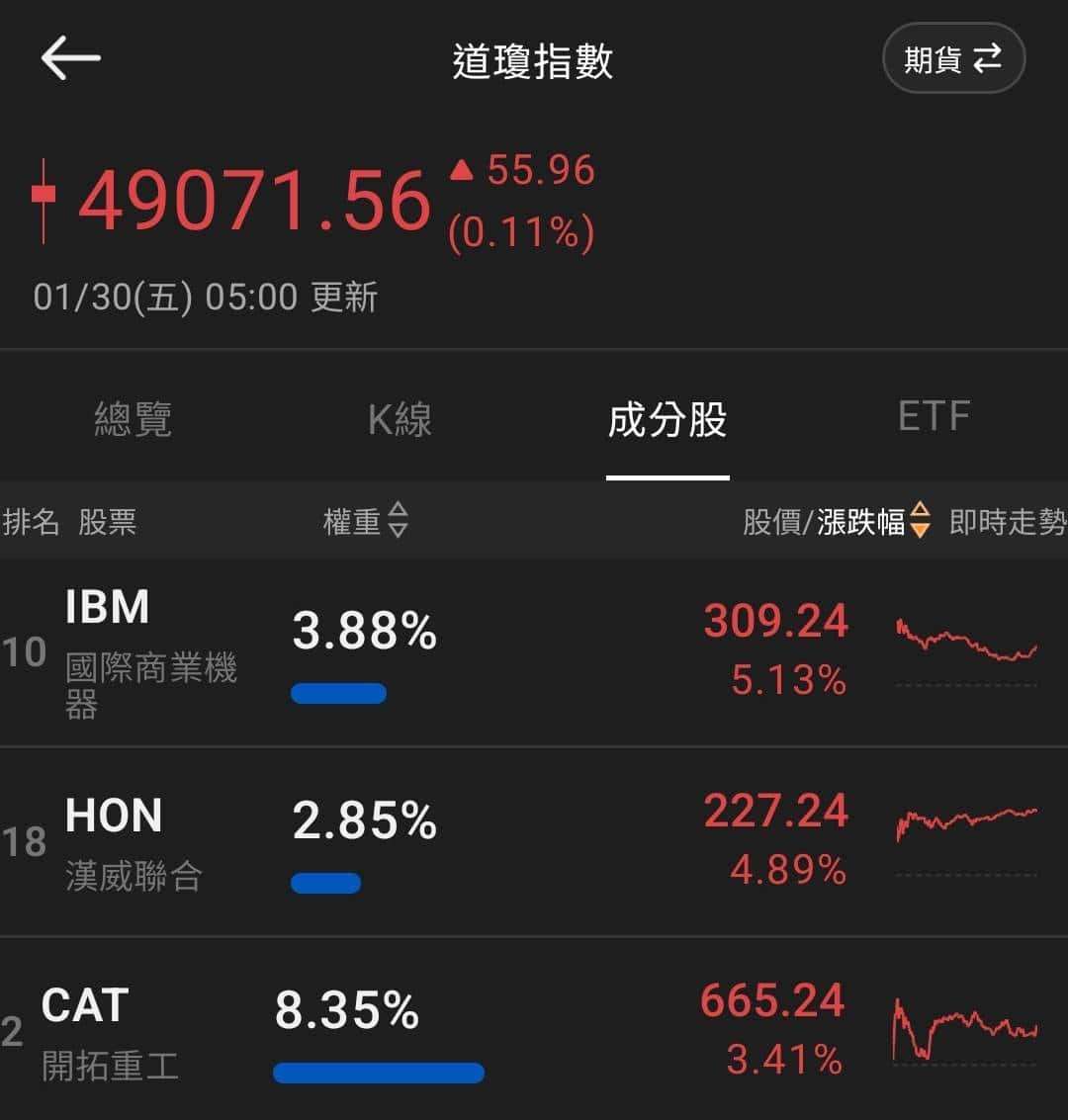 【匯金油整理】AI熱潮！美國貿易逆差創近34年來最大