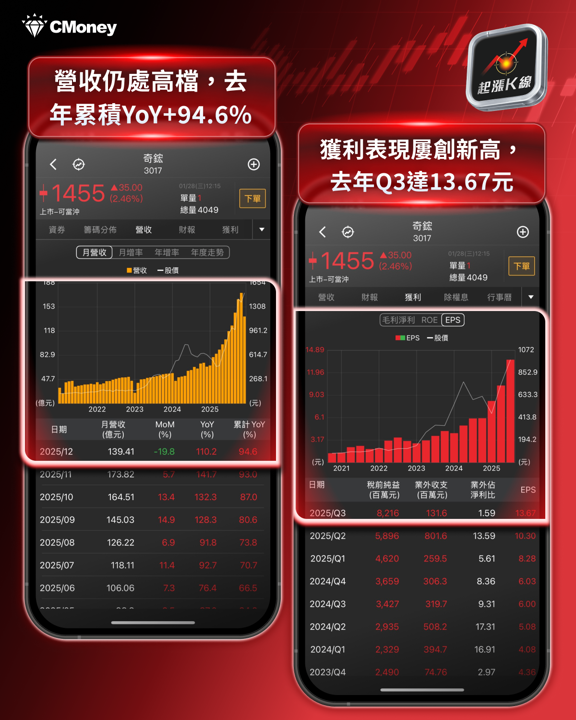 【液冷概念股】兆元宴新寵起飛!逢低卡位這4台廠真贏家,抱股過年也安心!
