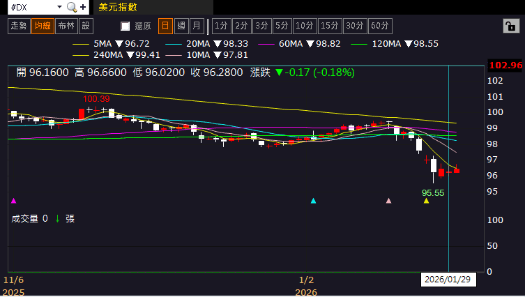 【匯金油整理】AI熱潮!美國貿易逆差創近34年來最大