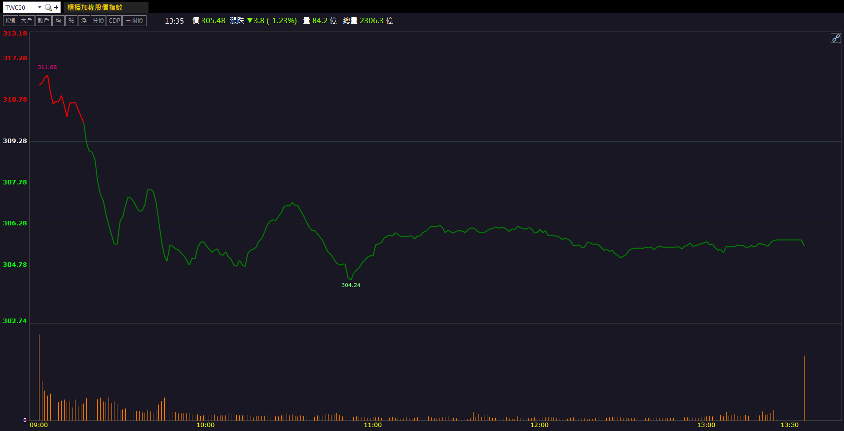 切入人形機器人題材!宇隆(2233)股價攻上漲停!