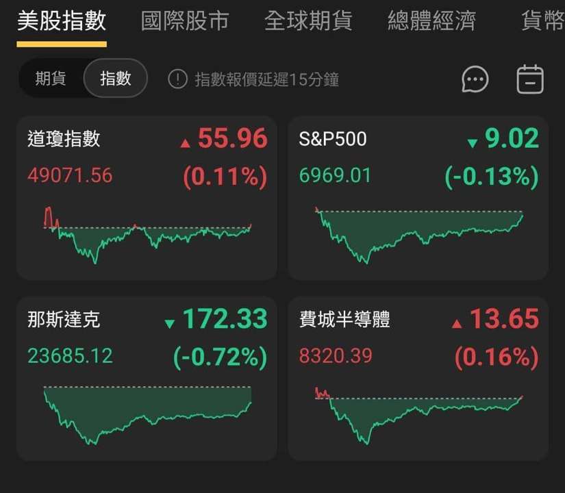 【匯金油整理】AI熱潮!美國貿易逆差創近34年來最大