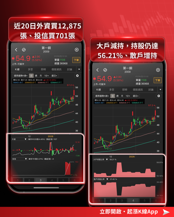 【最新消息】國際金價衝5,600美元,「6檔概念股」搶先關注!