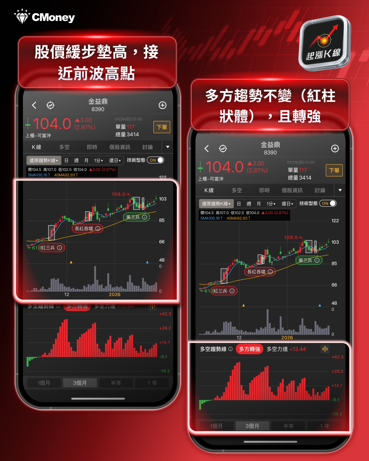 【最新消息】國際金價衝5,600美元，「6檔概念股」搶先關注！ 
