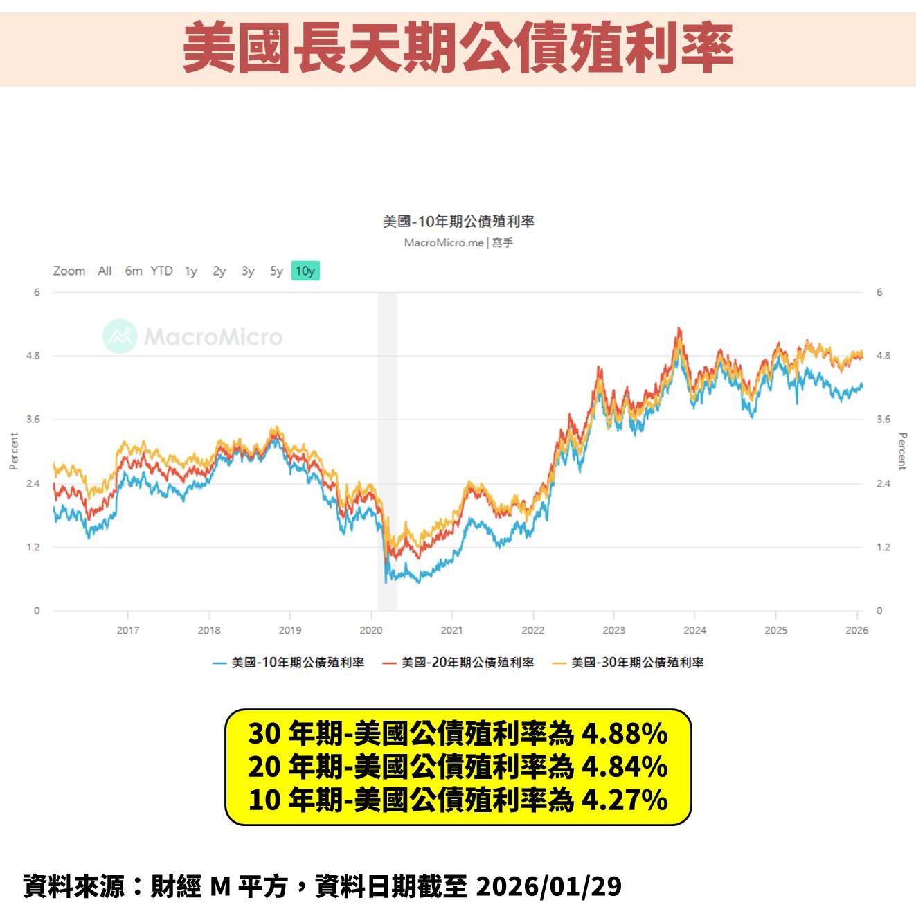 聯準會(FED)暫停降息股市動蕩，未來股債市怎麼解讀？