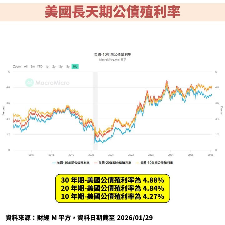 聯準會(FED)暫停降息股市動蕩，未來股債市怎麼解讀？
