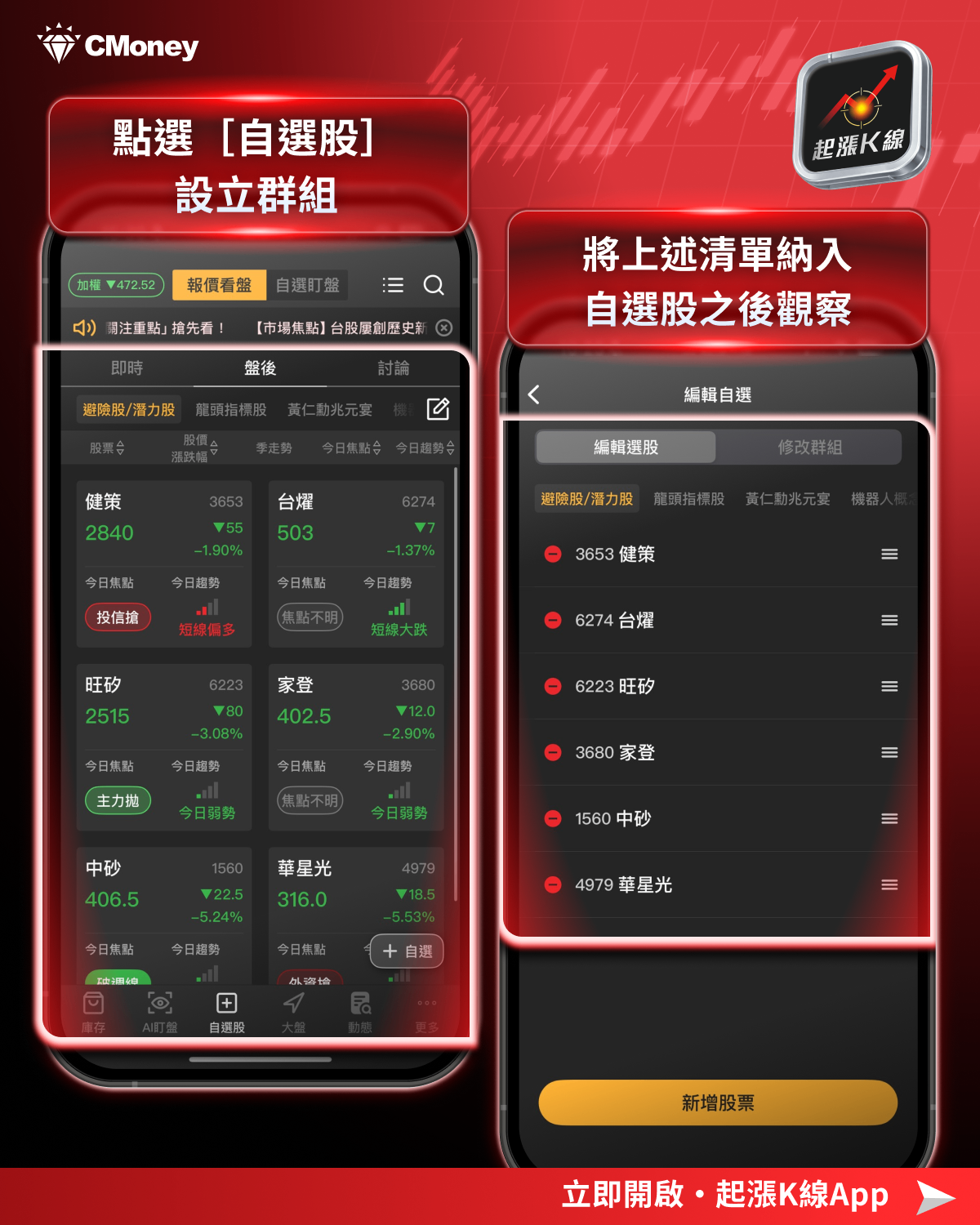 【最新消息】國際局勢再度升溫，「14檔潛力股」搶先關注！