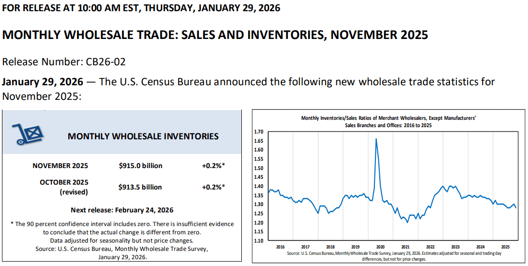 【匯金油整理】AI熱潮！美國貿易逆差創近34年來最大