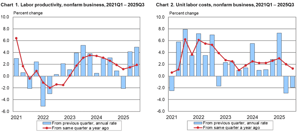【匯金油整理】AI熱潮！美國貿易逆差創近34年來最大