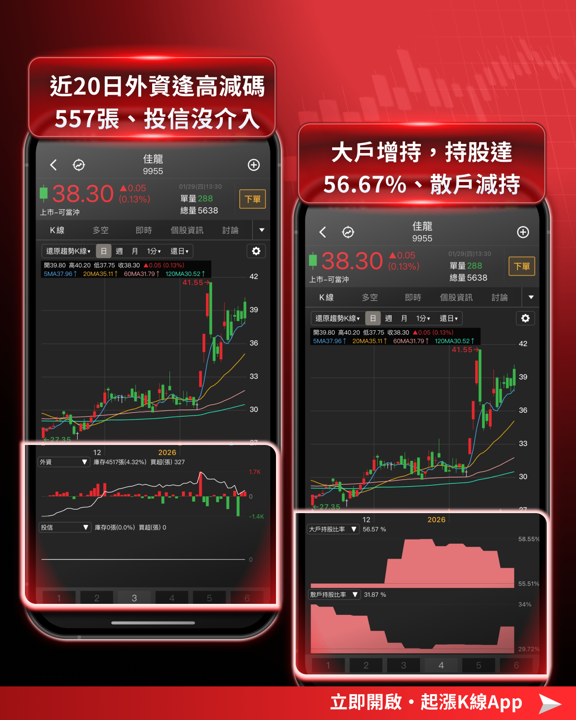 【最新消息】國際金價衝5,600美元,「6檔概念股」搶先關注!