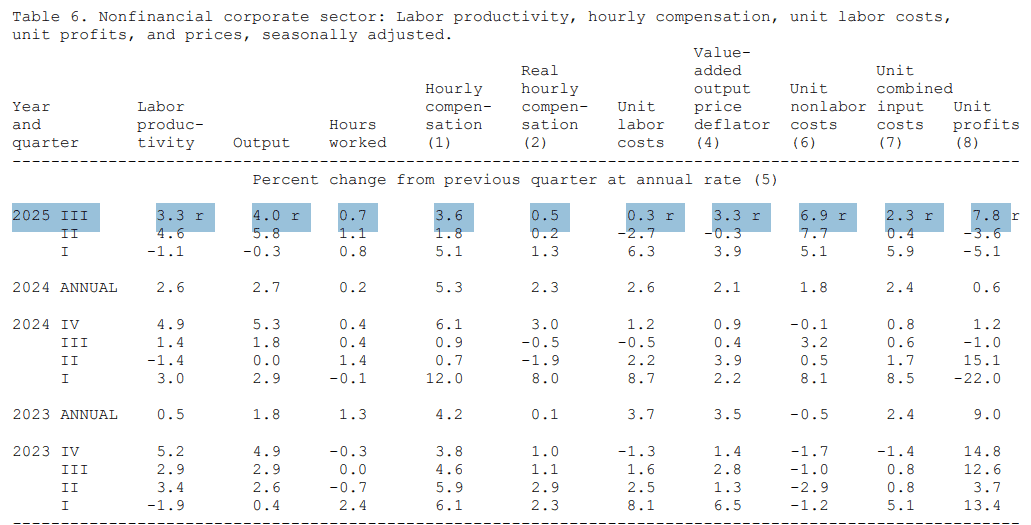 【匯金油整理】AI熱潮！美國貿易逆差創近34年來最大