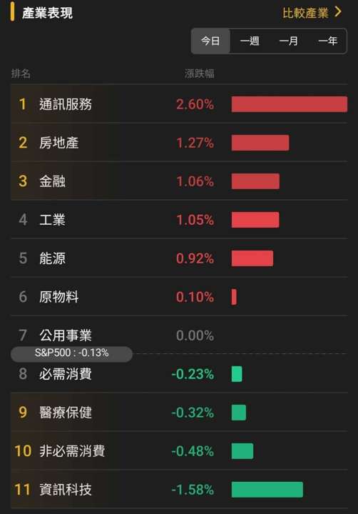 【匯金油整理】AI熱潮!美國貿易逆差創近34年來最大