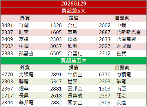切入人形機器人題材!宇隆(2233)股價攻上漲停!