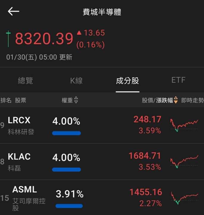 【匯金油整理】AI熱潮!美國貿易逆差創近34年來最大