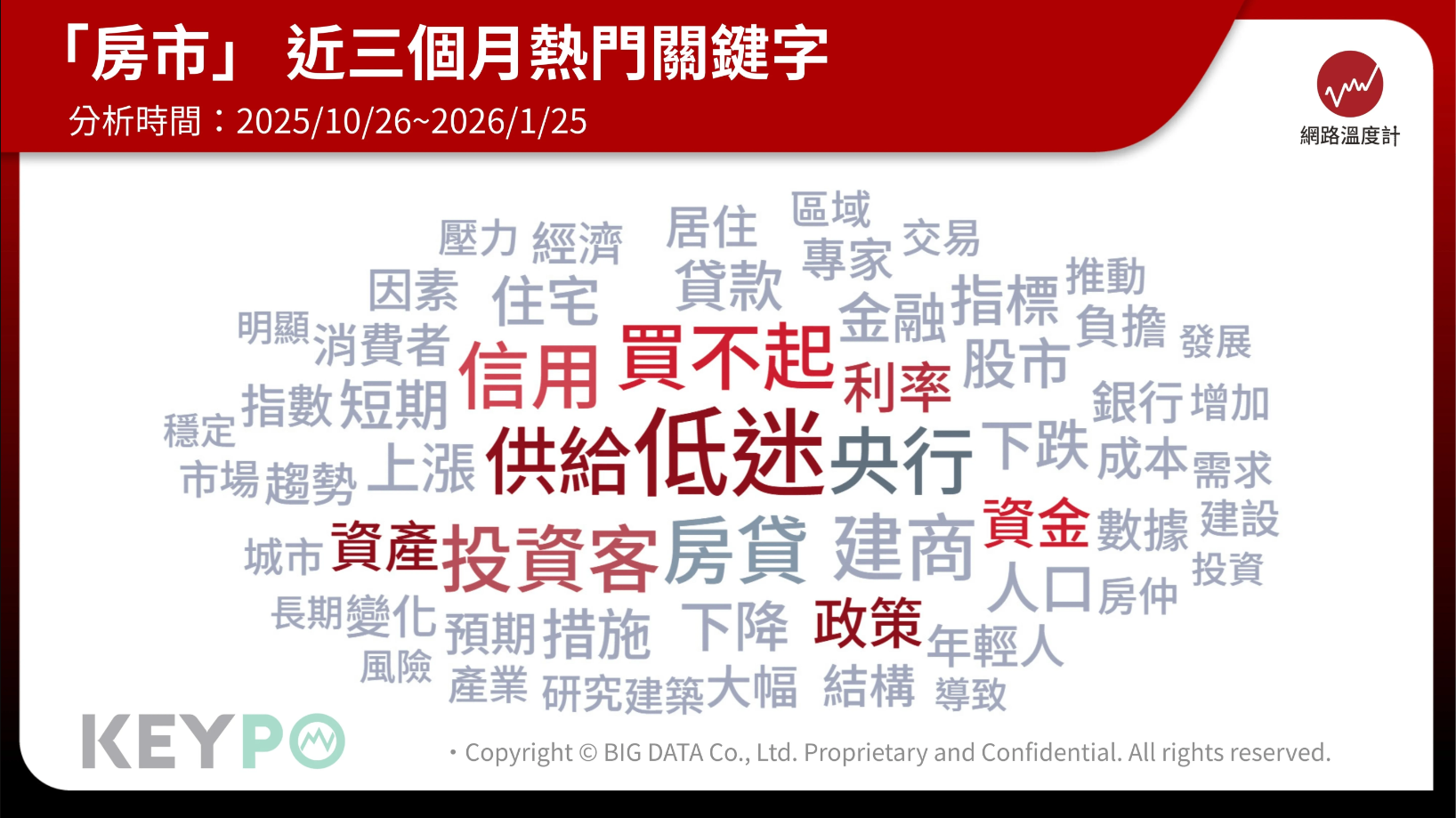 2026年房子該不該賣？量縮盤整下，用「3關鍵指標」看清房市下一步！