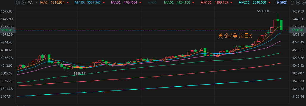 【匯金油整理】AI熱潮！美國貿易逆差創近34年來最大