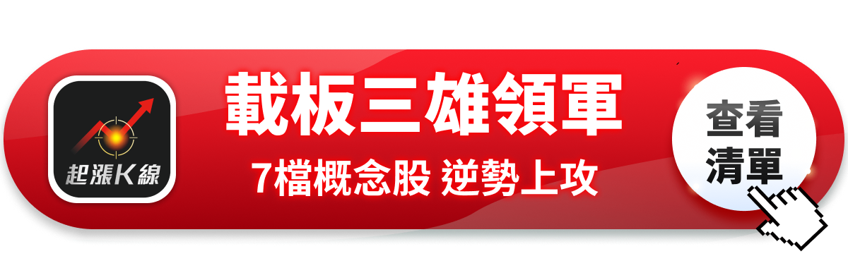 【最新消息】無懼大盤崩500點，「載板三雄」領軍逆勢漲！